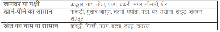 हमसे सब कहते NCERT Solutions | Hindi for Class 3