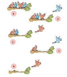NCERT Solutions for Class 1 Maths Chapter 2 - Numbers from One to Nine