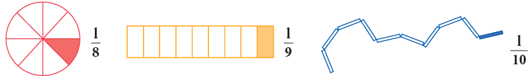 Fractions Class 3 Notes Maths