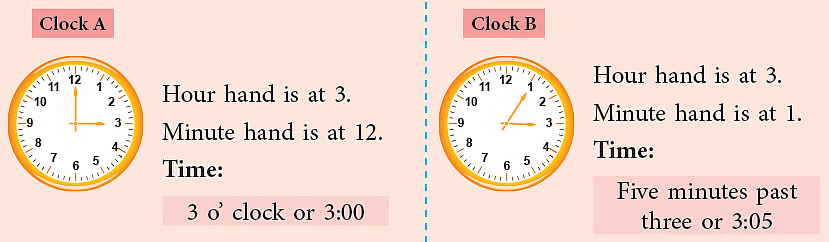 Telling Time to the Nearest Five Minutes
