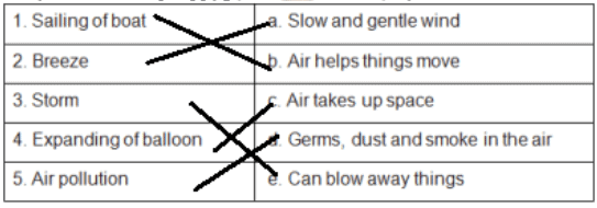 Air Around Us - 1 Class 2 Worksheet Science