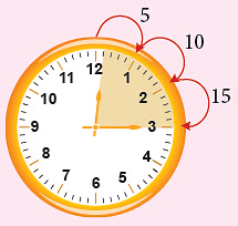 Telling Time to the Quarter Hour