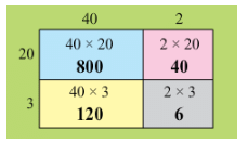 NCERT Solutions for Class 3 Maths - How Many Times