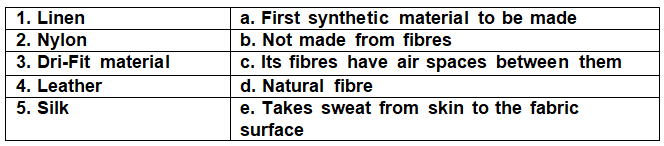 Class 4 Science - Clothes Our Protection - CBSE Worksheets - 1