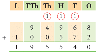 Addition and Subtraction Class 4 Notes Maths