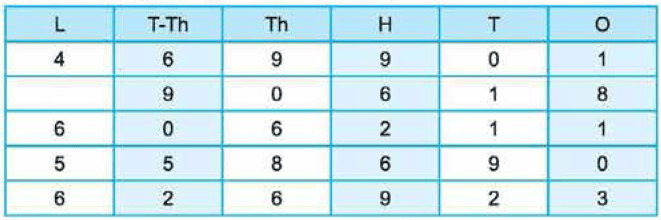 Class 4 Maths Practice Question Answers - Introduction to Numbers