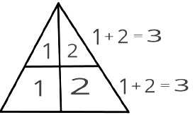 Addition of base numbers of triangles