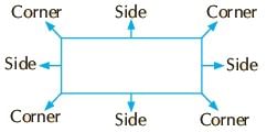 Shapes and Patterns Class 2 Notes Maths