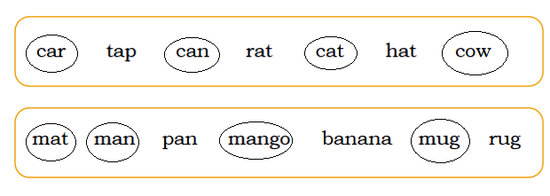 The Cap-seller and the Monkeys NCERT Solutions | English for Class 1 (Mridang)
