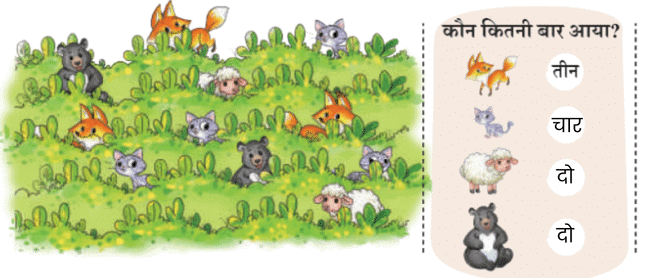 NCERT Solutions for Class 4 Hindi Chapter 5 - आसमान गिरा