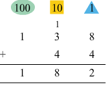 NCERT Solutions for Class 3 Maths - Give And Take