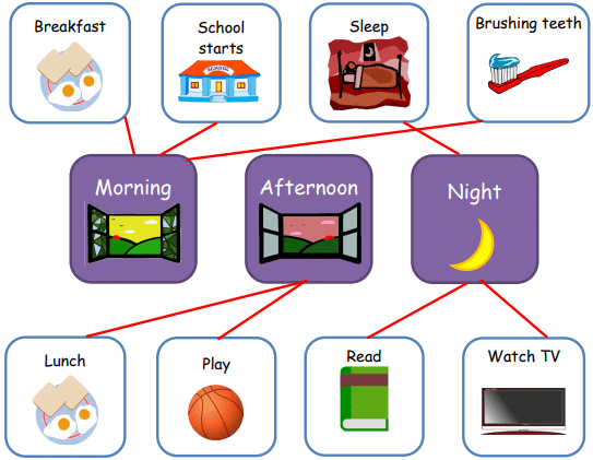 Time Class 1 Worksheet Maths Chapter 6