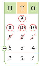 Subtraction Class 2 Notes Maths