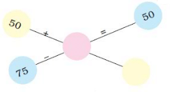 NCERT Solutions for Class 3 Maths - Fun With Give And Take