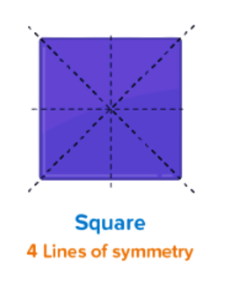 Class 4 Maths Word Problems Chapter 11 Fun with Symmetry