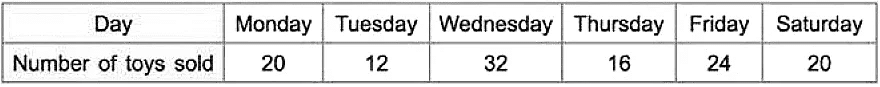 Class 4 Maths - Data Handling - CBSE Worksheets - 1