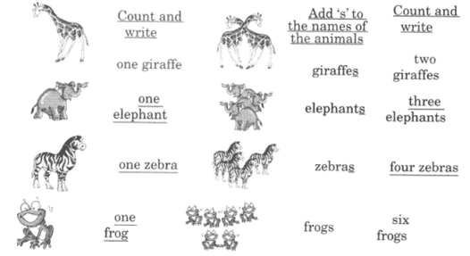 NCERT Solutions for Class 2 English - I Want