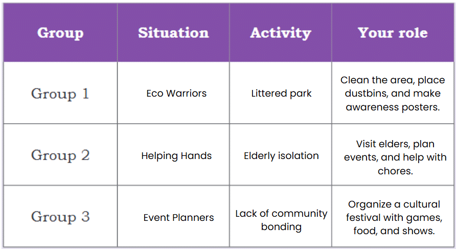 NCERT Solutions for Class 4 EVS Chapter 1 - Living Together