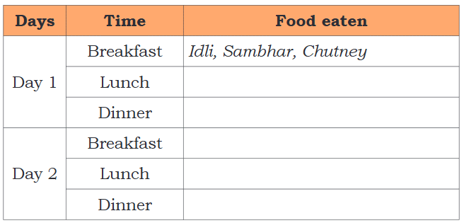 NCERT Solutions for Class 4 EVS Chapter 5 - Food for Health