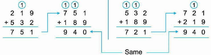 Class 3 Maths - Addition - Question Answers