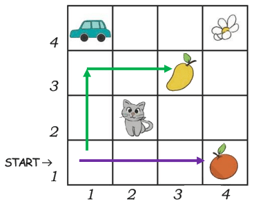 NCERT Solutions for Class 4 Maths Chapter 2 - Hide and Seek
