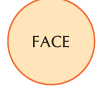 Shapes and Patterns Class 2 Notes Maths
