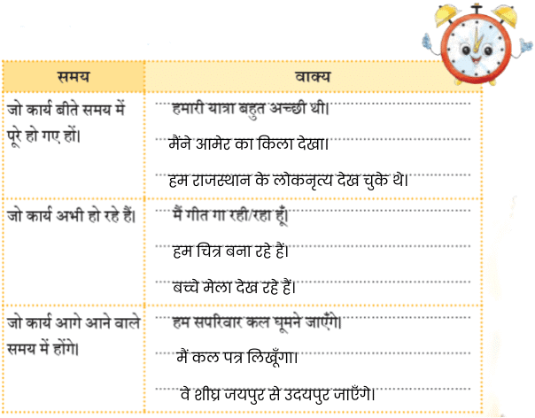 NCERT Solutions for Class 4 Hindi Chapter 6 - जयपुर से पत्र