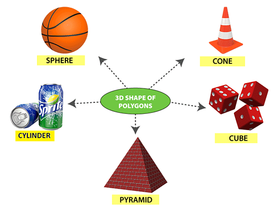 What are Geometric Shapes? | Math Olympiad for Class 2