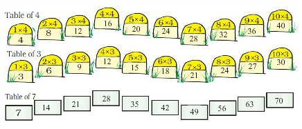 NCERT Solutions for Class 4 Maths - Chapter 11 - Tables And Shares
