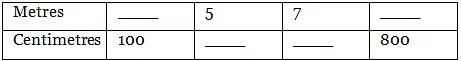 Worksheet: Long and Short - 1 | Mathematics for Class 4: NCERT