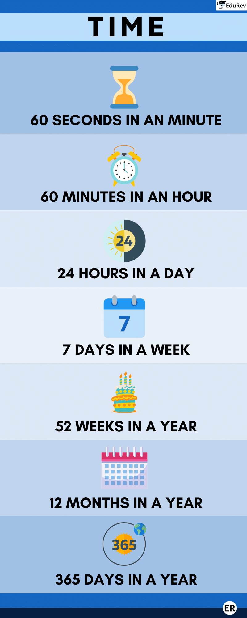 Class 4 Maths Infographics Chapter 12 Understanding Time
