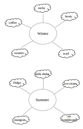 The Grasshopper and the Ant NCERT Solutions | NCERT Textbooks & Solutions (Class 1 to Class 5) - DSSSB TGT/PGT/PRT