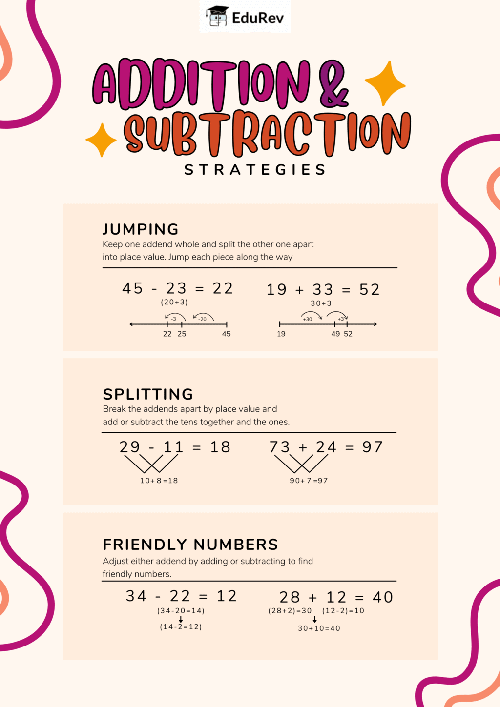 Infographics -2: Vacation with My Nani Maa | Mathematics for Class 3 (Maths Mela)