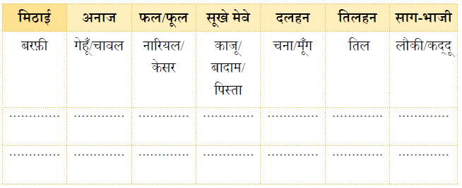 NCERT Solutions for Class 4 Hindi Chapter 9 - मिठाइयों का सम्मेलन