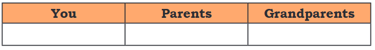 NCERT Solutions for Class 4 EVS Chapter 2 - Exploring Our Neighbourhood