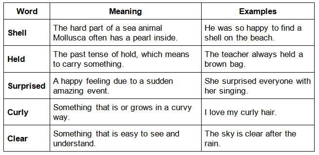 Sea Song Summary Class 3 English Unit 4
