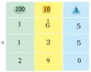 NCERT Solutions for Class 3 Maths - Fun With Give And Take