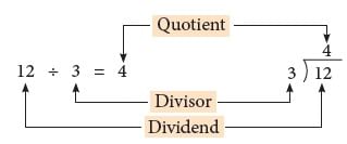 Division Class 2 Notes Maths
