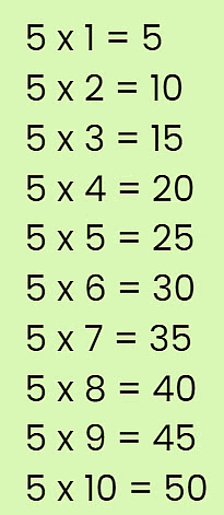 Grouping and Sharing Chapter Notes | Mathematics for Class 2 (Joyful-Mathematics)