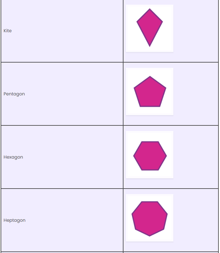 What are Geometric Shapes? | Math Olympiad for Class 2