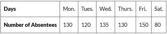 Smart Charts - 1 Class 3 Worksheet Maths
