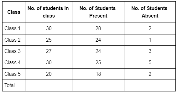 Worksheet: Smart Charts - 2 | Worksheets with solutions for Class 3