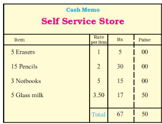 NCERT Solutions for Class 3 Maths - Rupees and Paise