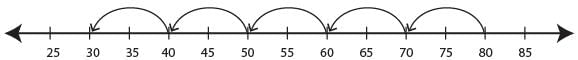Patterns Class 2 Worksheet Maths Chapter 10