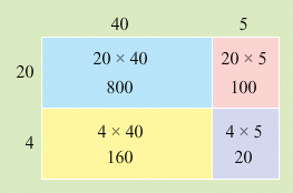 NCERT Solutions for Class 4 Maths - Chapter 6 - The Junk Seller
