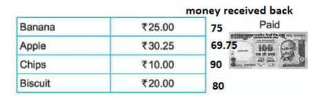 Class 3 Maths - Money - CBSE Worksheets Solutions