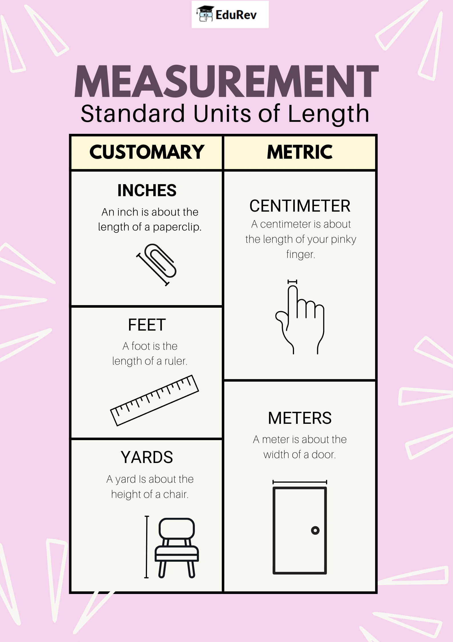 Infographics: Fun at Class Party! | Mathematics for Class 3 (Maths Mela)