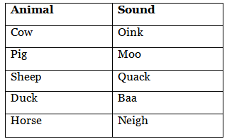 A Farm - 1 Class 1 Worksheet English Mridang