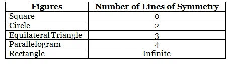 Class 4 Maths - Symmetry - CBSE Worksheets