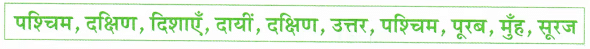 Worksheet: चार दिशाएँ | Worksheets with solutions for Class 2